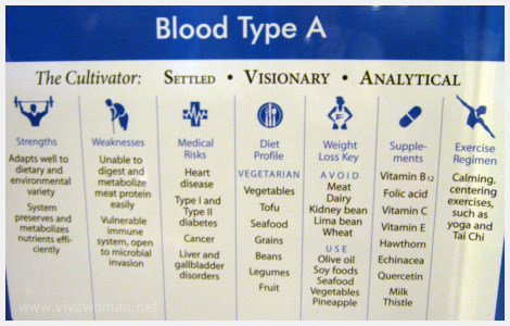Blood O Type Diet