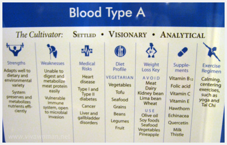 0 Blood Group Diet A+