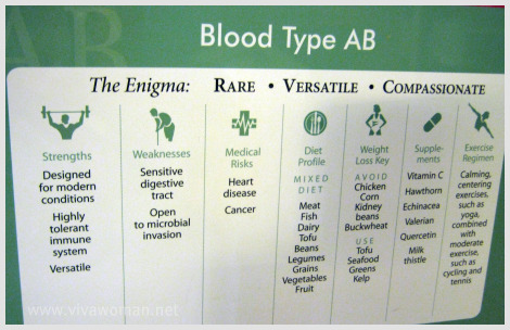 Ab Positive Blood Type Diet Book