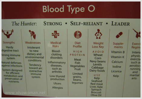 Lose weight diet. Blood type o diet