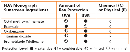 sunscreen-ingredients1