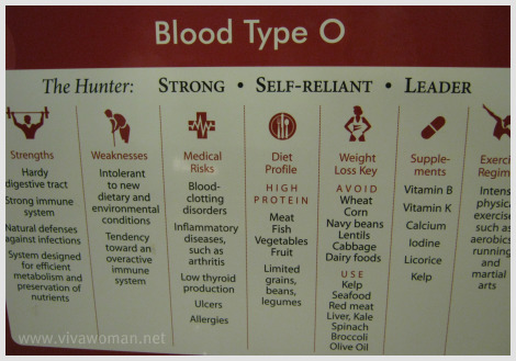 Eat Right For Your Blood Type B Chart