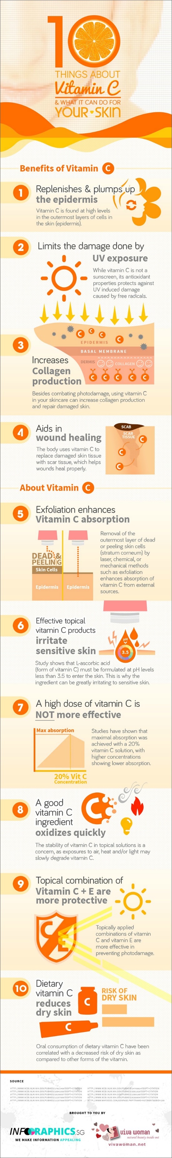 10 things what vitamin C can do for your skin