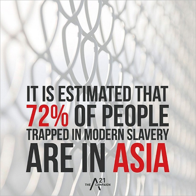 Human Trafficking Statistics